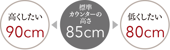 使いやすい天板高さの目安 身長÷2＋5cm