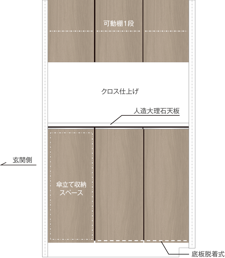 セパレートタイプ