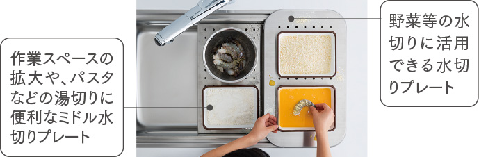 ユーティリティシンク（水切りプレート/ミドル水切りプレート/洗剤置き付）