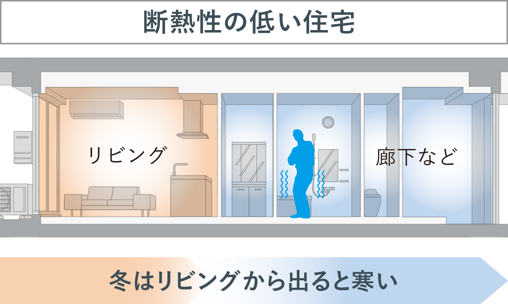 断熱性の低い住宅