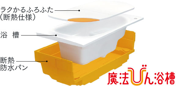 ダブル保温でお湯が冷めにくいバス構造