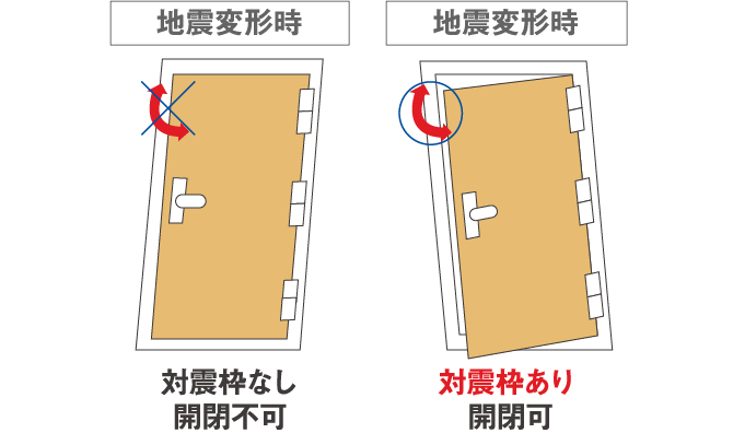 公式 ファーネスト姪浜ルシエ セキュリティ 福岡市西区の新築分譲マンション