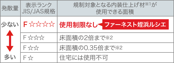 公式 ファーネスト姪浜ルシエ 構造 福岡市西区の新築分譲マンション