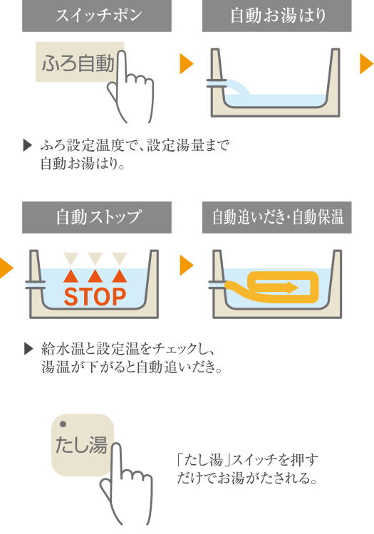 エコジョーズ概念図