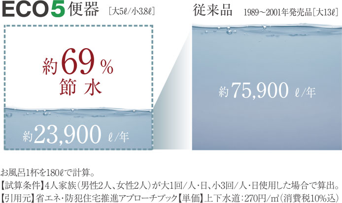 従来品との比較image