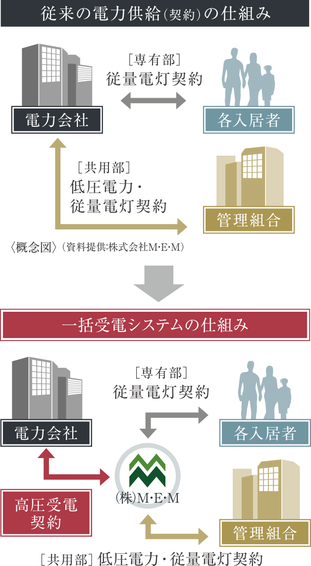 エネシェアプラン概念図image