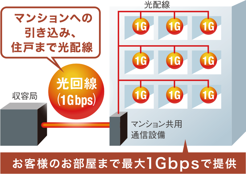 マンションまるごとBBIQ概念図