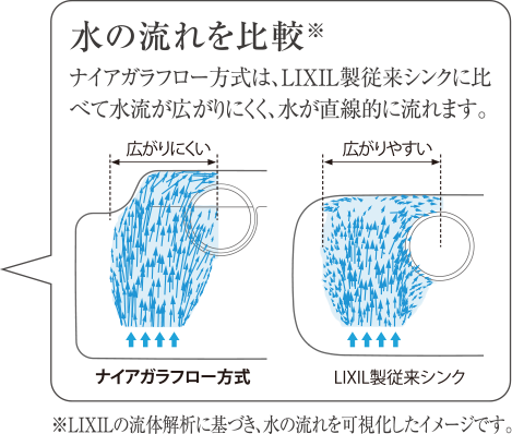 水の流れ比較image