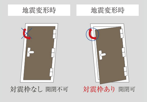 対震・防犯枠玄関ドアimage