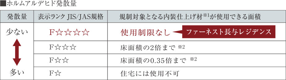 シックハウス症候群対策image