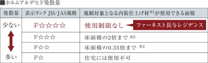 シックハウス症候群対策image