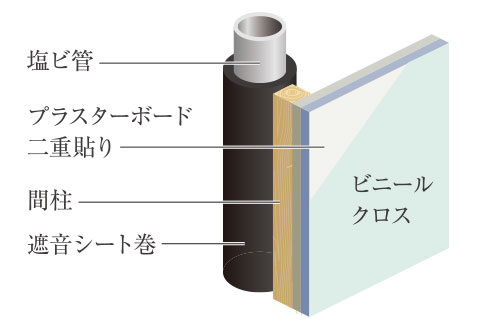 パイプシャフトの遮音image