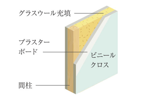 水まわりに接する居室壁image