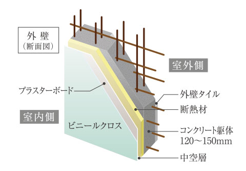 断熱性に配慮した外壁image