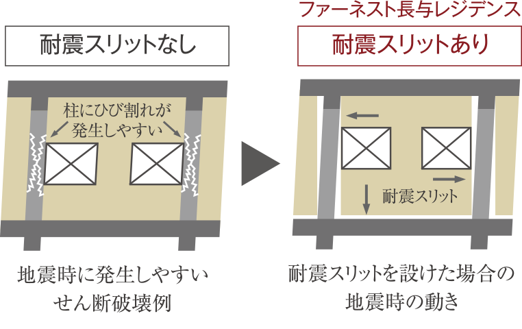 耐震スリットで地震時の動きに追従image