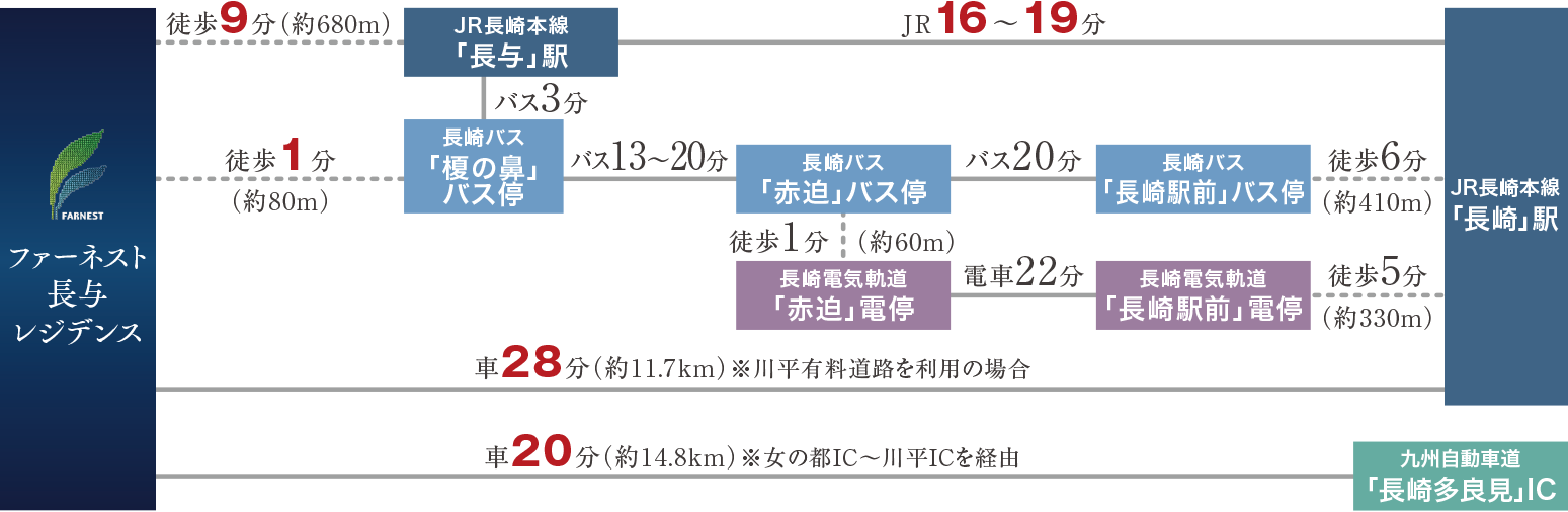 ファーネスト長与レジデンス アクセス図image