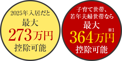 2024年入居だと最大364万円控除可能（2025年入居で最大273万円）