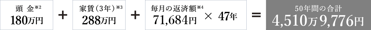 50年間の合計4,296万2,316円