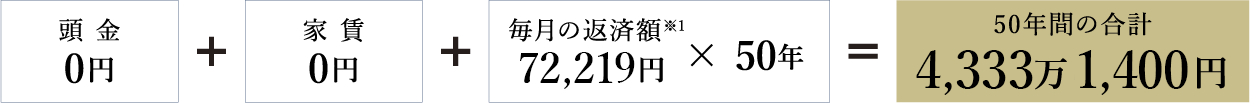 50年間の合計4,089万8,845円