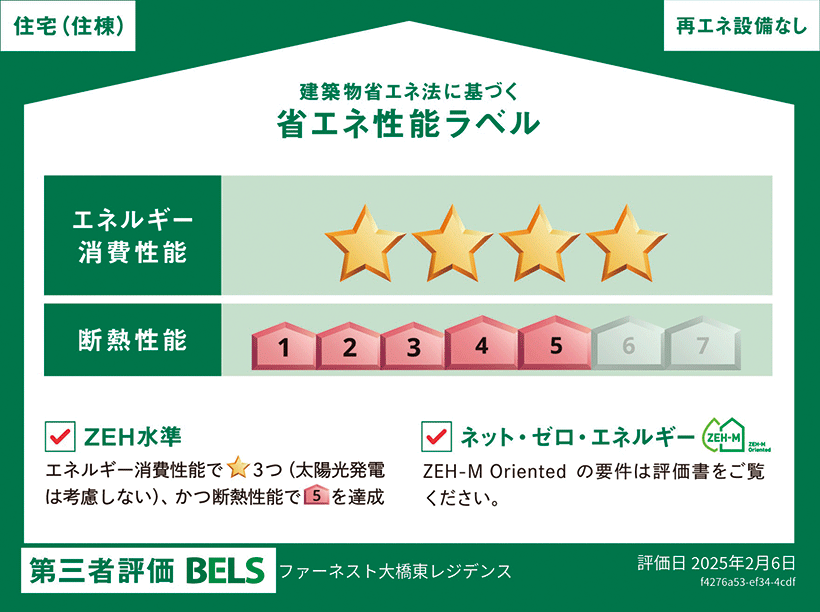 省エネ性能ラベル