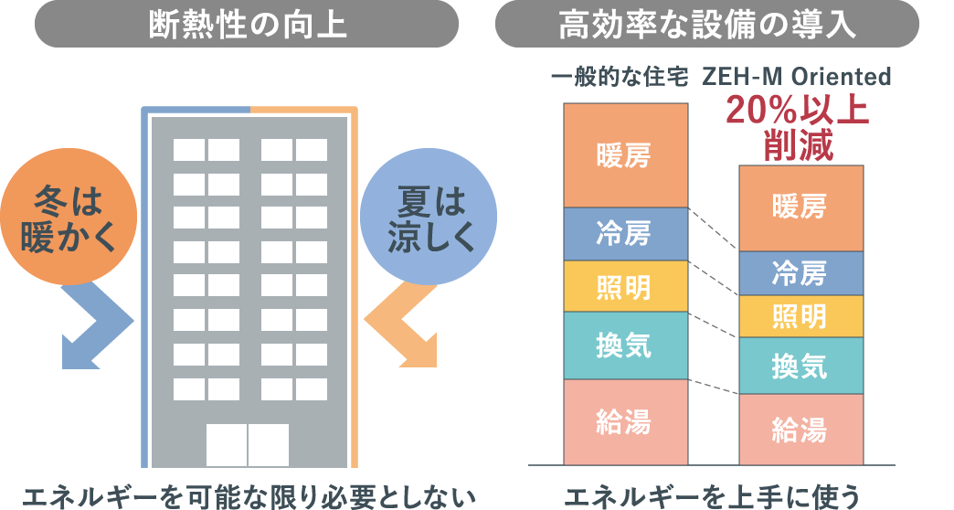概念図