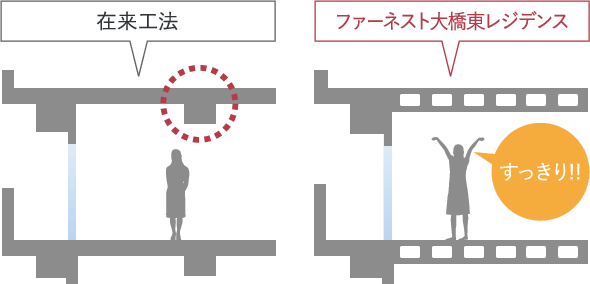 ボイドスラブ工法