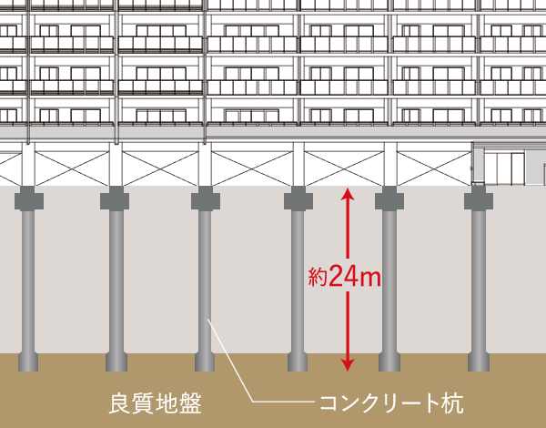 場所打ちコンクリート工法（アースドリル式拡底工法）