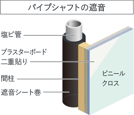 室内の音に配慮した設計