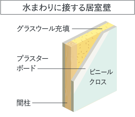 室内の音に配慮した設計