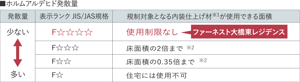 シックハウス症候群対策