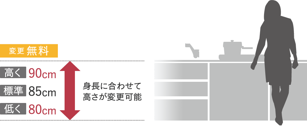 カウンター高さ