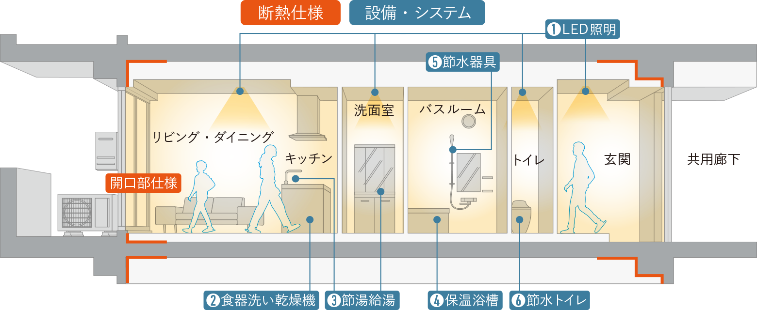 省エネ設備