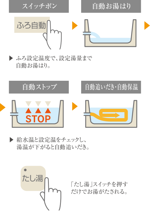 エコジョーズ概念図