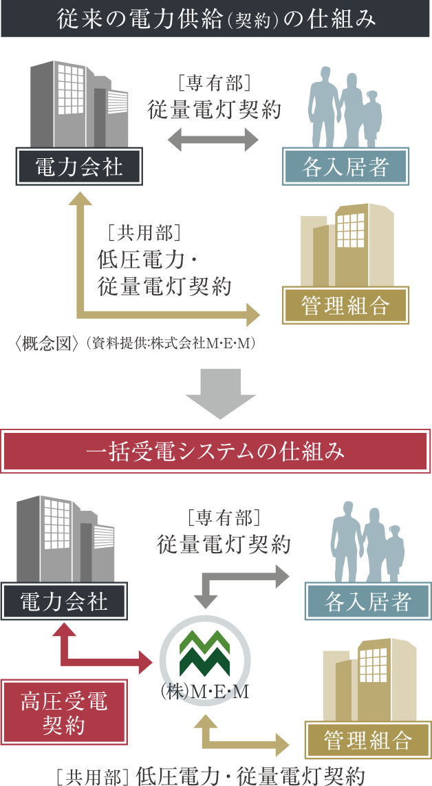 エネシェアプラン概念図image