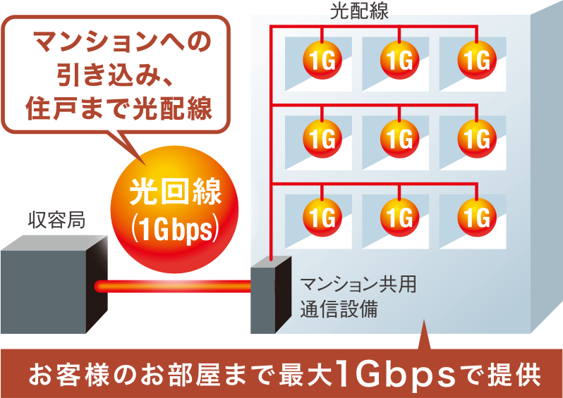 マンションまるごとBBIQ概念図