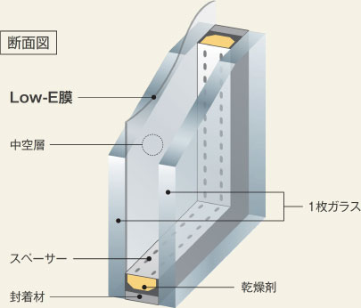 Low-E複層ガラスimage
