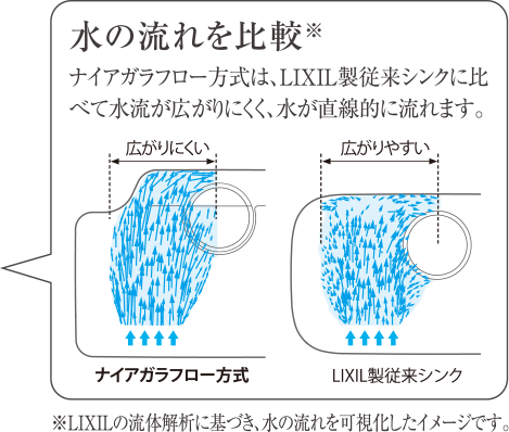 水の流れ比較image