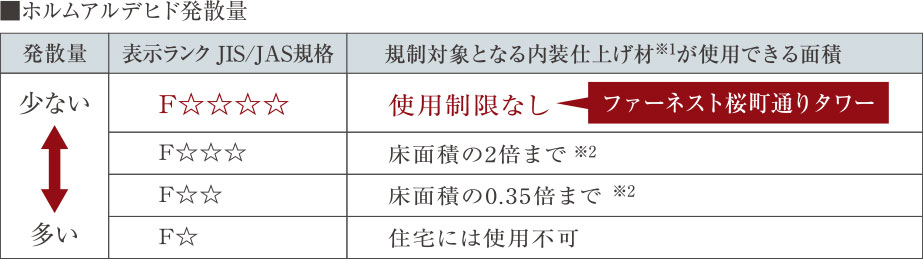 シックハウス症候群対策image