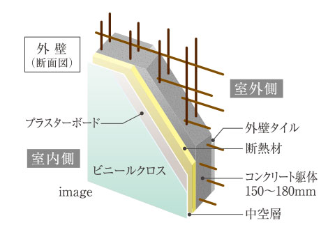 断熱性に配慮した外壁image