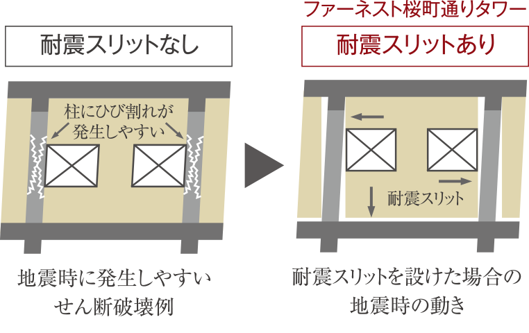 耐震スリットで地震時の動きに追従image