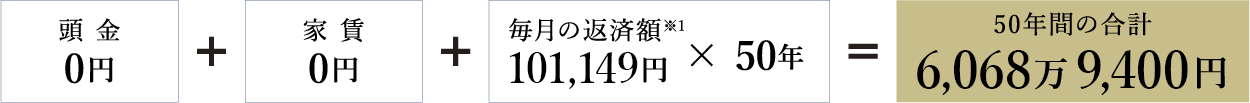 50年間の合計