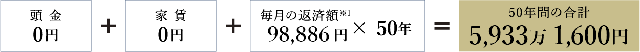 50年間の合計