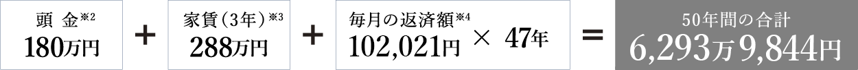 50年間の合計