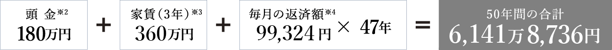 50年間の合計