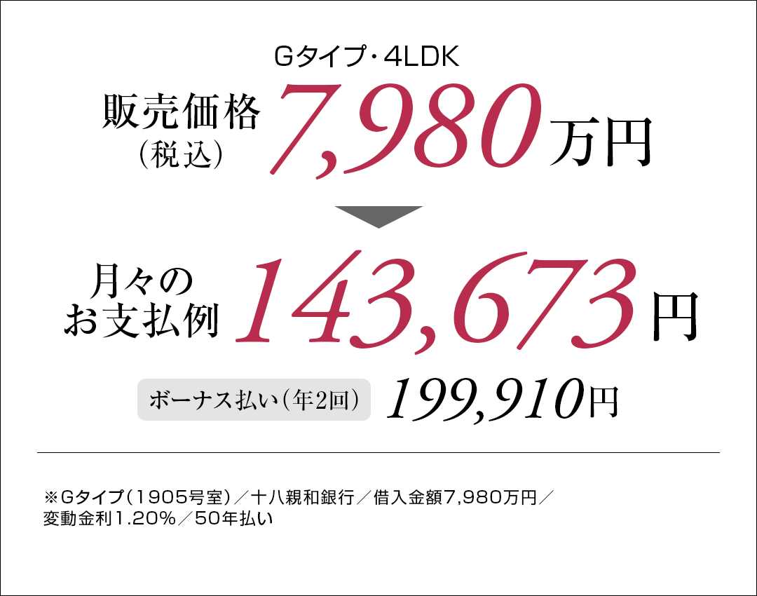 Gタイプ支払い例