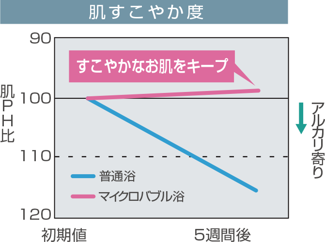 肌すこやか度image