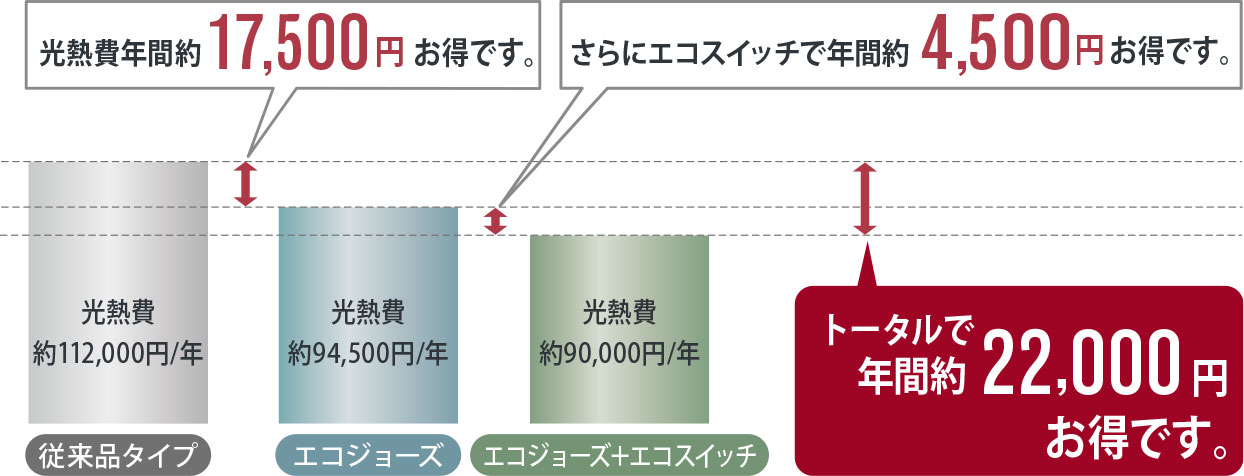 お得額image