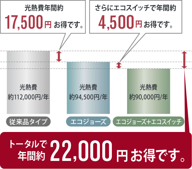 お得額image