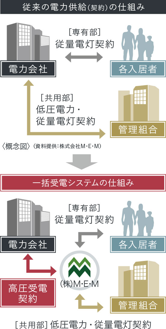 エネシェアプラン概念図image
