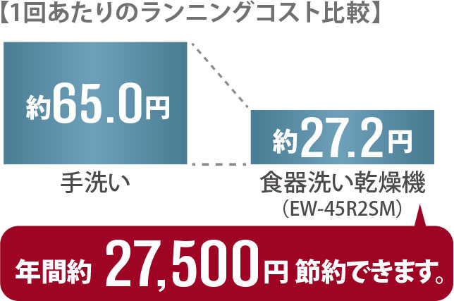 お得額image